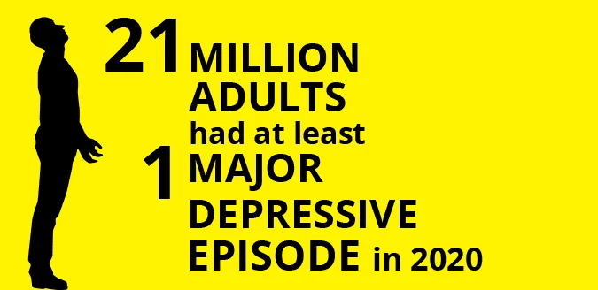graphic of 21 MILLION ADULTS had at least 1 MAJOR DEPRESSIVE EPISODE in 2020