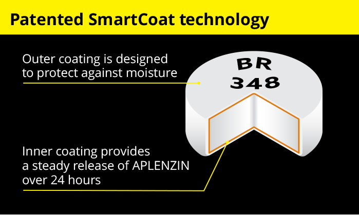 SmartCoat Technology graphic