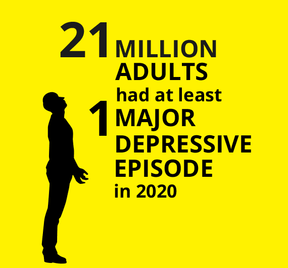 graphic of 21 MILLION ADULTS had at least 1 MAJOR DEPRESSIVE EPISODE in 2020