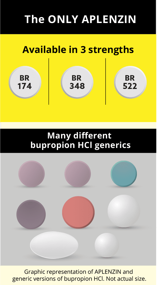 APLENZIN vs Generics graphic